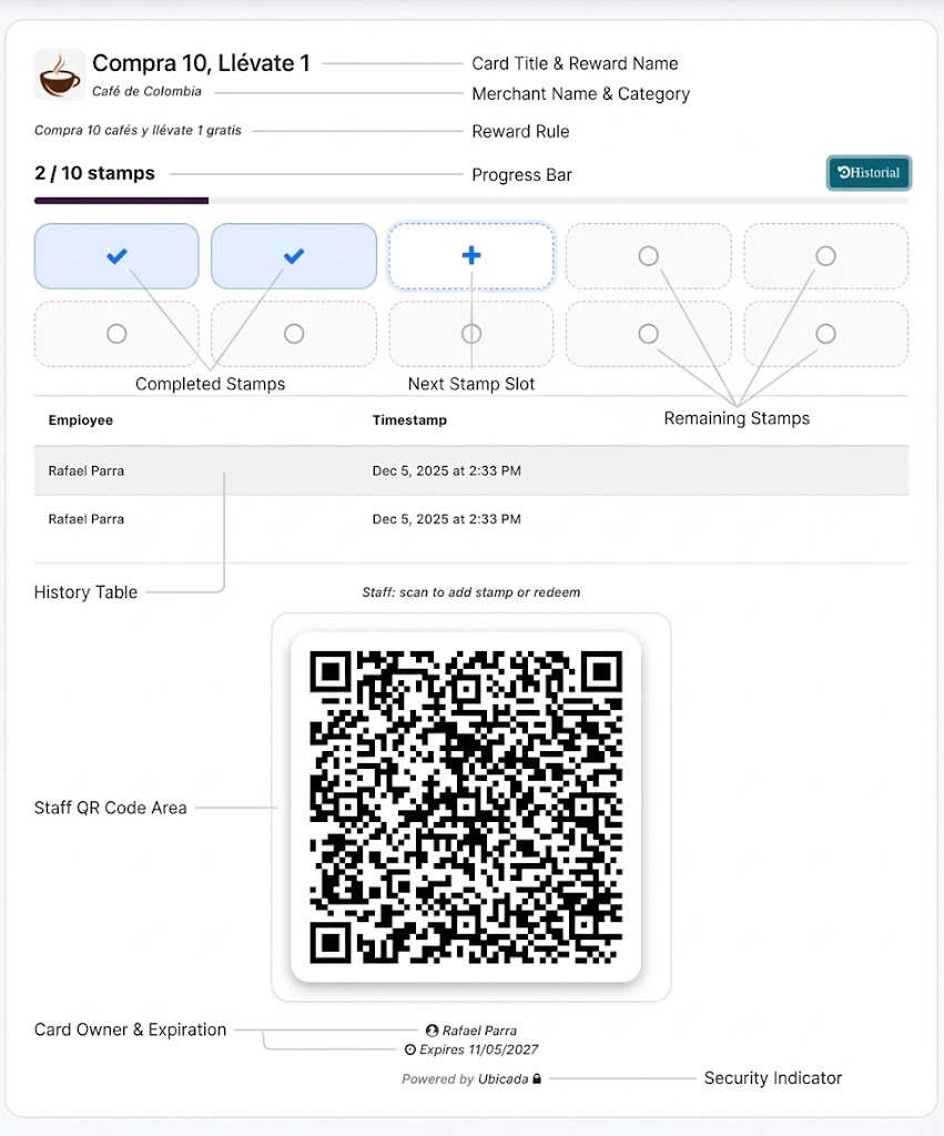 Ejemplo de una tarjeta de lealtad de Ubicada